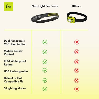 NexuLight Pro Beam™